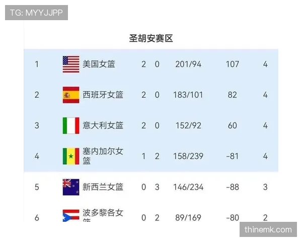 2026世界杯东道主球队为什么不用参加预选赛